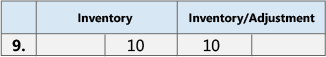 Results of adjustment posting to G/L accounts